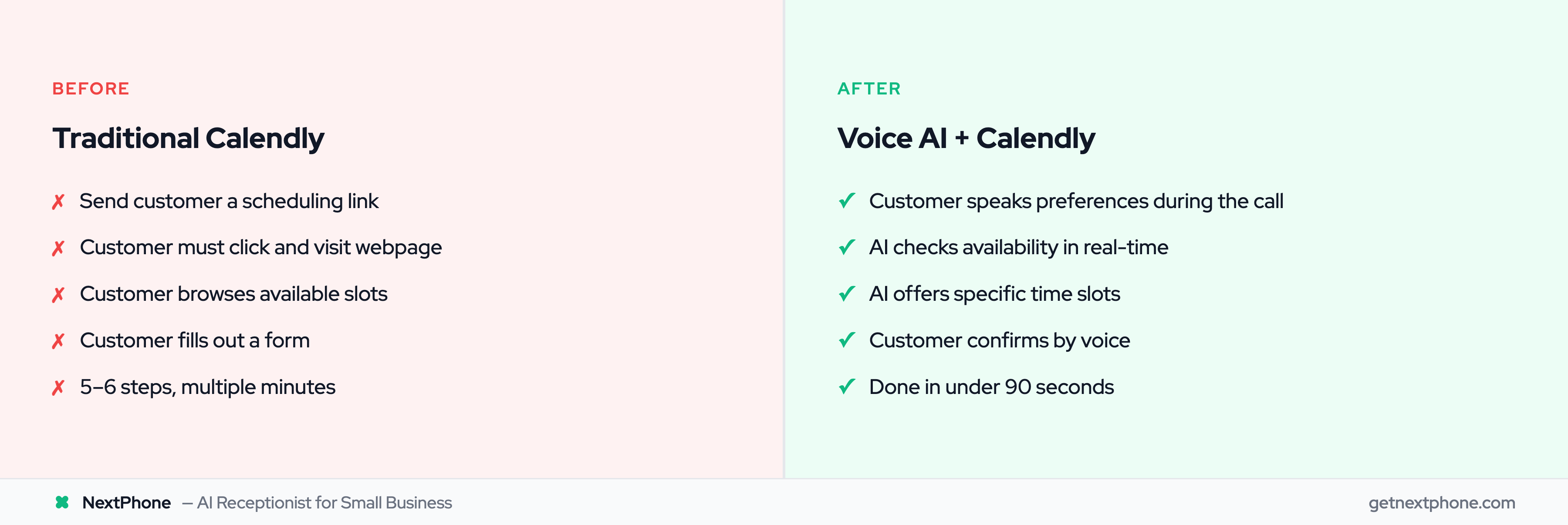 Before vs after: Traditional Calendly link-sharing versus Voice AI booking in 90 seconds